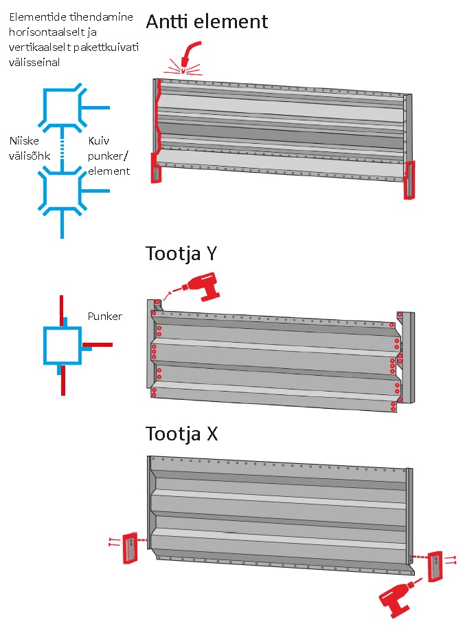 Antti kuivatimaja elemendid on keevitatud