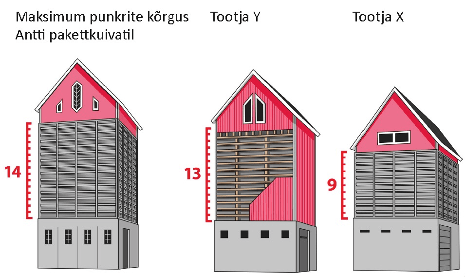 antti-kuivatimaja-korgus.png